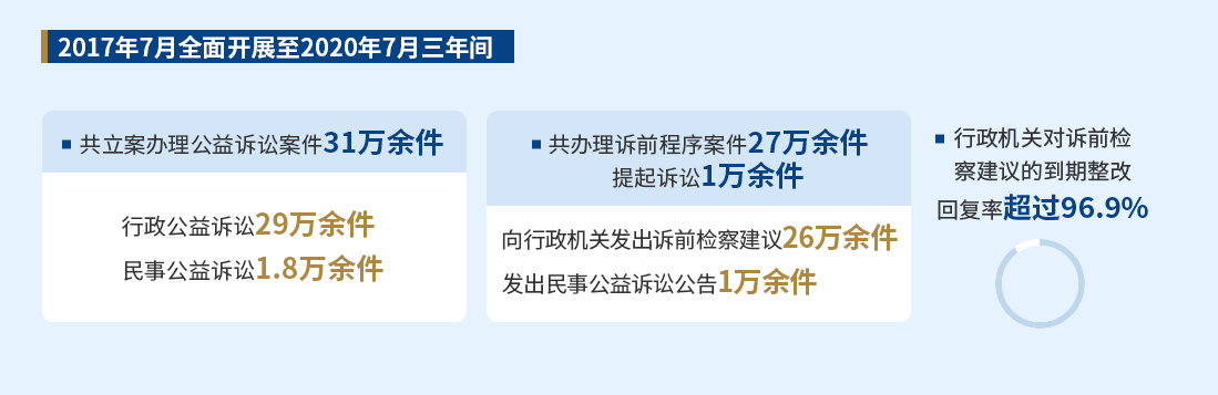 晒成果（图片截至正义网）.PNG